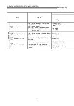 Preview for 181 page of Mitsubishi Electric QD75MH1 User Manual