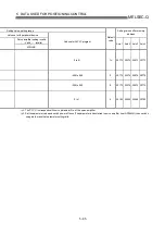 Preview for 182 page of Mitsubishi Electric QD75MH1 User Manual