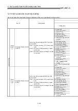 Preview for 183 page of Mitsubishi Electric QD75MH1 User Manual