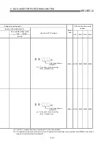 Preview for 184 page of Mitsubishi Electric QD75MH1 User Manual