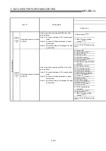 Preview for 185 page of Mitsubishi Electric QD75MH1 User Manual