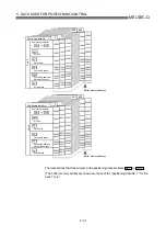 Preview for 188 page of Mitsubishi Electric QD75MH1 User Manual