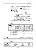 Preview for 200 page of Mitsubishi Electric QD75MH1 User Manual