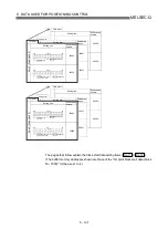 Preview for 204 page of Mitsubishi Electric QD75MH1 User Manual