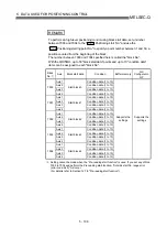 Preview for 205 page of Mitsubishi Electric QD75MH1 User Manual