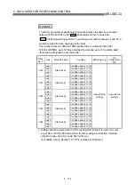 Preview for 211 page of Mitsubishi Electric QD75MH1 User Manual