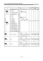 Preview for 212 page of Mitsubishi Electric QD75MH1 User Manual