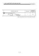 Preview for 216 page of Mitsubishi Electric QD75MH1 User Manual