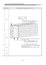 Preview for 218 page of Mitsubishi Electric QD75MH1 User Manual