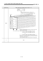 Preview for 220 page of Mitsubishi Electric QD75MH1 User Manual