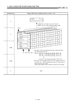 Preview for 222 page of Mitsubishi Electric QD75MH1 User Manual