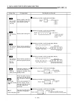 Preview for 223 page of Mitsubishi Electric QD75MH1 User Manual