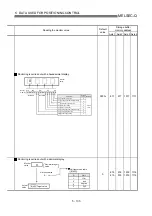 Preview for 232 page of Mitsubishi Electric QD75MH1 User Manual