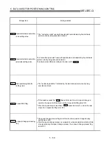 Preview for 235 page of Mitsubishi Electric QD75MH1 User Manual