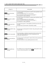 Preview for 237 page of Mitsubishi Electric QD75MH1 User Manual