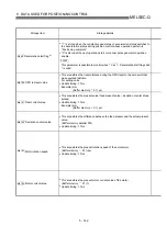 Preview for 239 page of Mitsubishi Electric QD75MH1 User Manual