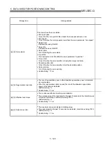 Preview for 243 page of Mitsubishi Electric QD75MH1 User Manual