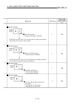 Preview for 246 page of Mitsubishi Electric QD75MH1 User Manual