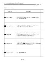 Preview for 247 page of Mitsubishi Electric QD75MH1 User Manual