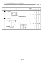 Preview for 250 page of Mitsubishi Electric QD75MH1 User Manual