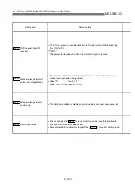 Preview for 257 page of Mitsubishi Electric QD75MH1 User Manual