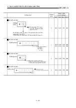 Preview for 258 page of Mitsubishi Electric QD75MH1 User Manual