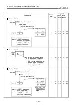 Preview for 260 page of Mitsubishi Electric QD75MH1 User Manual