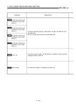 Preview for 263 page of Mitsubishi Electric QD75MH1 User Manual