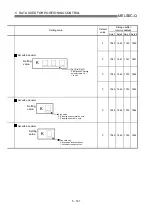 Preview for 264 page of Mitsubishi Electric QD75MH1 User Manual