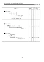 Preview for 268 page of Mitsubishi Electric QD75MH1 User Manual