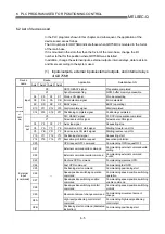 Preview for 274 page of Mitsubishi Electric QD75MH1 User Manual