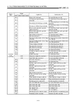 Preview for 275 page of Mitsubishi Electric QD75MH1 User Manual