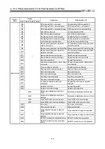 Preview for 276 page of Mitsubishi Electric QD75MH1 User Manual