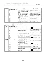 Preview for 277 page of Mitsubishi Electric QD75MH1 User Manual