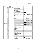 Preview for 278 page of Mitsubishi Electric QD75MH1 User Manual