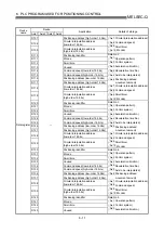 Preview for 280 page of Mitsubishi Electric QD75MH1 User Manual