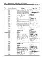 Preview for 281 page of Mitsubishi Electric QD75MH1 User Manual