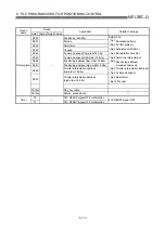 Preview for 282 page of Mitsubishi Electric QD75MH1 User Manual