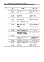 Preview for 283 page of Mitsubishi Electric QD75MH1 User Manual