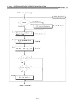 Preview for 286 page of Mitsubishi Electric QD75MH1 User Manual