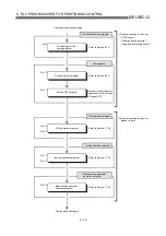 Preview for 287 page of Mitsubishi Electric QD75MH1 User Manual