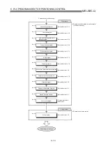 Preview for 288 page of Mitsubishi Electric QD75MH1 User Manual