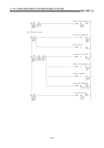 Preview for 315 page of Mitsubishi Electric QD75MH1 User Manual