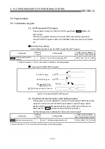 Preview for 321 page of Mitsubishi Electric QD75MH1 User Manual