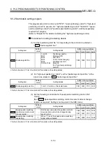 Preview for 322 page of Mitsubishi Electric QD75MH1 User Manual