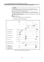 Preview for 327 page of Mitsubishi Electric QD75MH1 User Manual