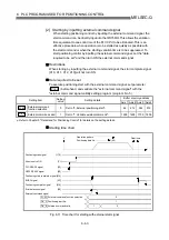 Preview for 332 page of Mitsubishi Electric QD75MH1 User Manual