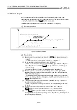 Preview for 335 page of Mitsubishi Electric QD75MH1 User Manual