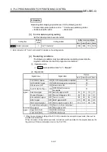 Preview for 336 page of Mitsubishi Electric QD75MH1 User Manual