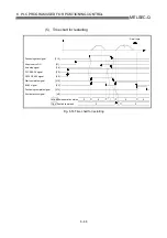 Preview for 337 page of Mitsubishi Electric QD75MH1 User Manual